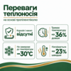 Теплоноситель на основе пропиленгликоля −30 °C — изображение 2